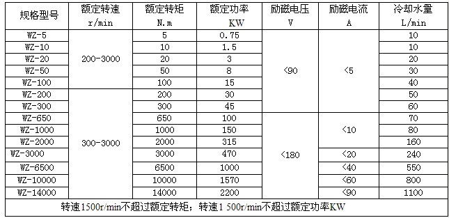 電渦流製動器(qì) 電(diàn)渦(wō)流製動器